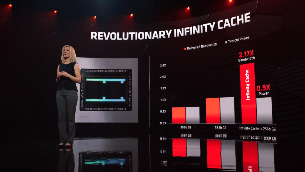 Infinity Cache