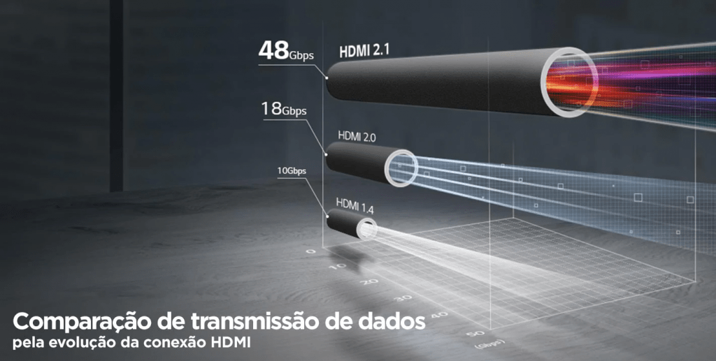 Diferença de transmissão entre versões do HDMI