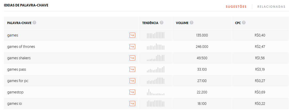 Top 8 ferramentas para produção de conteúdo