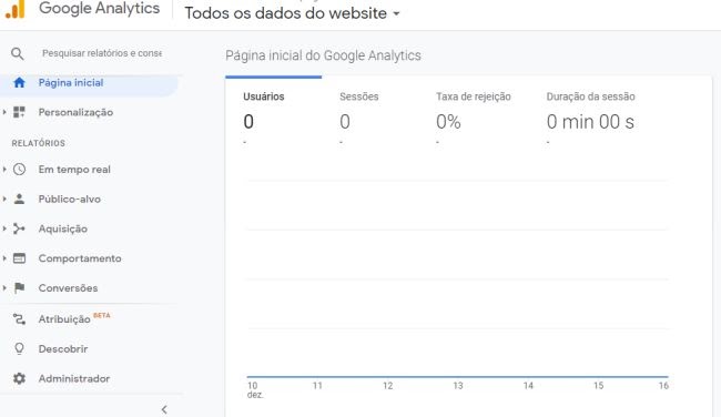 Google Analytics