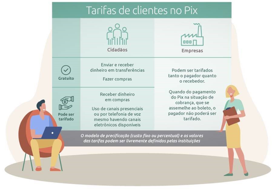 Gratuidade e Taxa no Pix