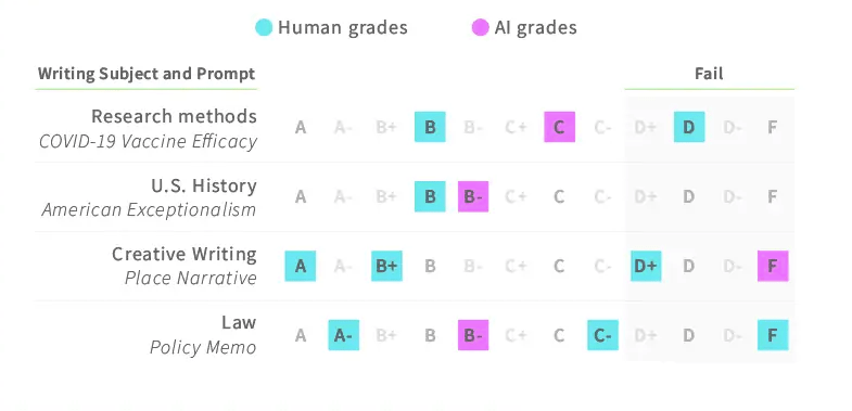 inteligência artificial