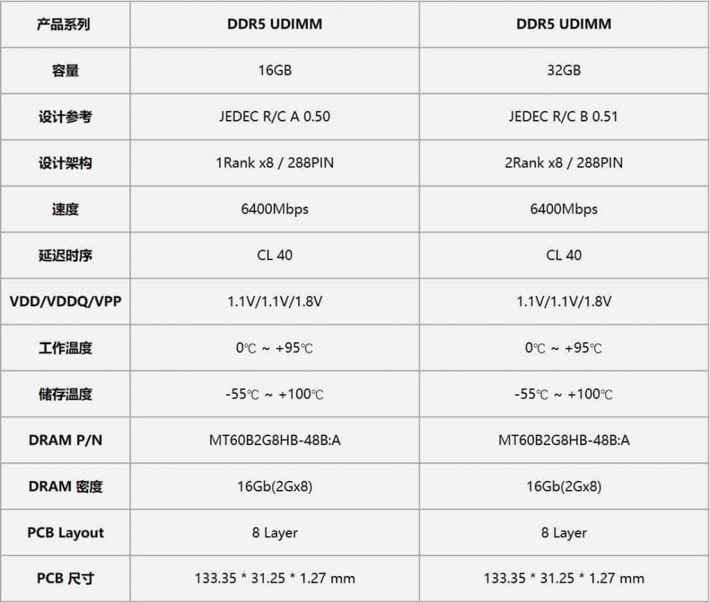 Benchmark Master Lu