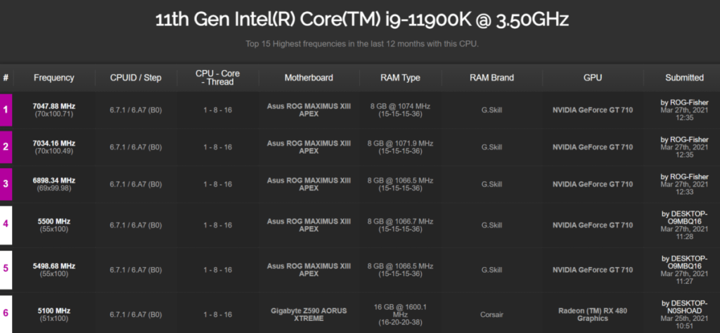 Intel Core i9-11900K