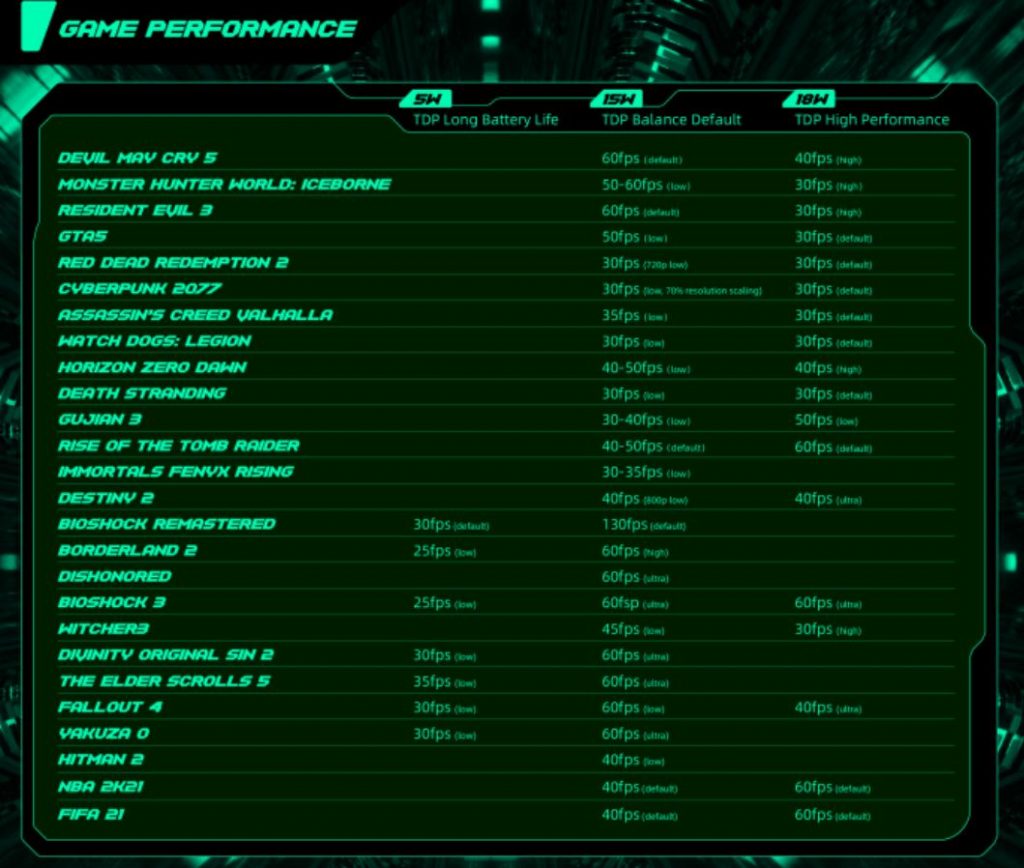 Aya Neo - PC Gamer portátil - Benchmark de jogos