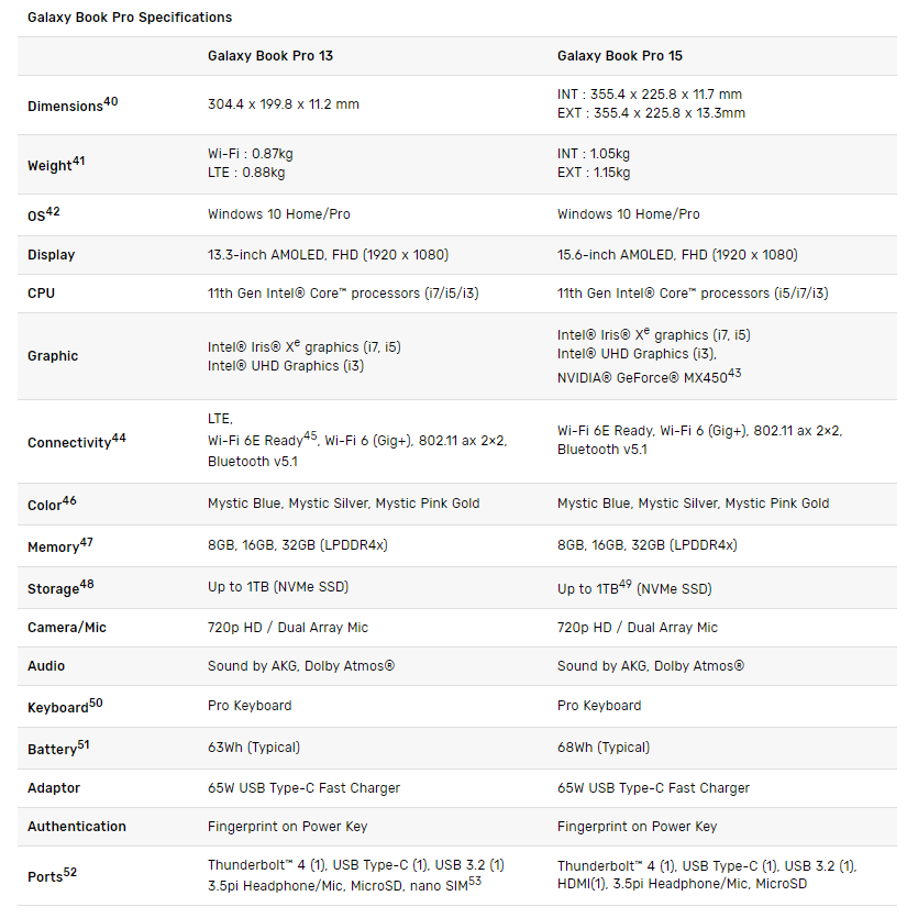 Ficha técnica - Galaxy Book Pro 13 e 15