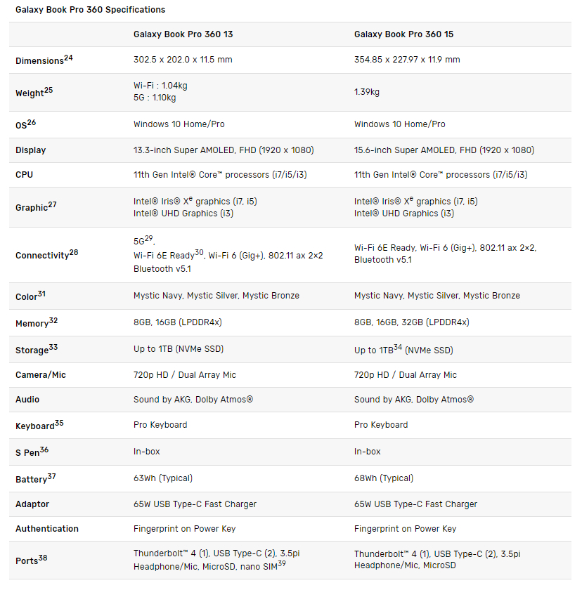 Ficha técnica - Galaxy Book Pro 360 13 e 15