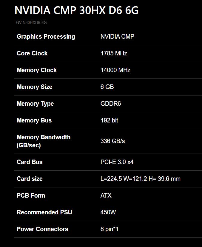 Gigabyte CMP 30HX - Especificações técnicas