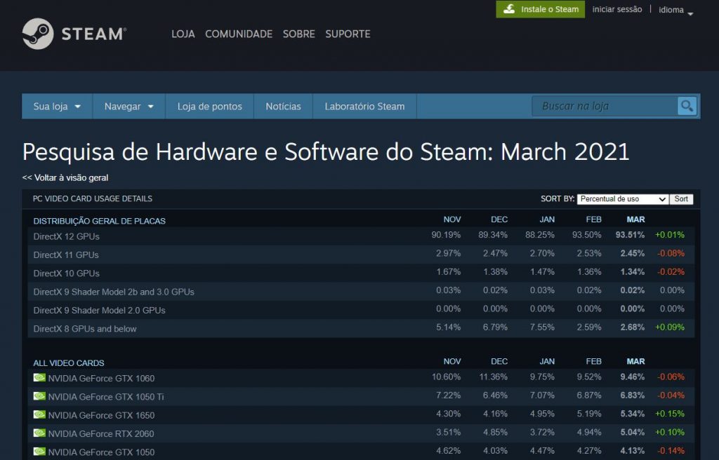 Pesquisa de hardware - Nvidia GTX 1650