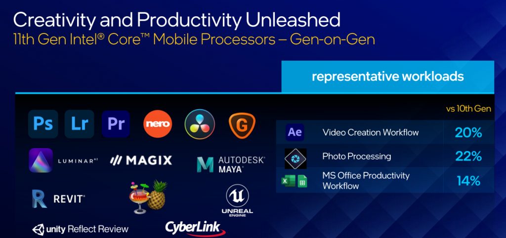 Gráfico mostrando ganho de performance para profissionais - Processadores Intel