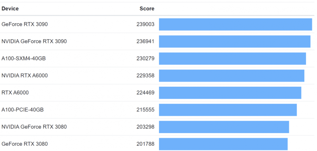 RTX 3080 Ti