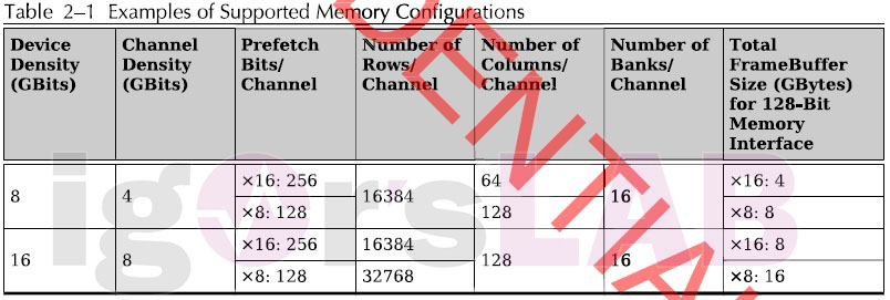 Veja detalhes vazados da Radeon RX 6600 XT, nova GPU da AMD