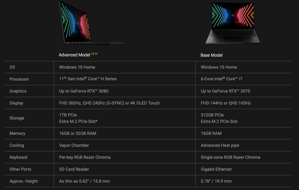 onfira as especificações dos novos modelos Razer Blade 15 Advanced