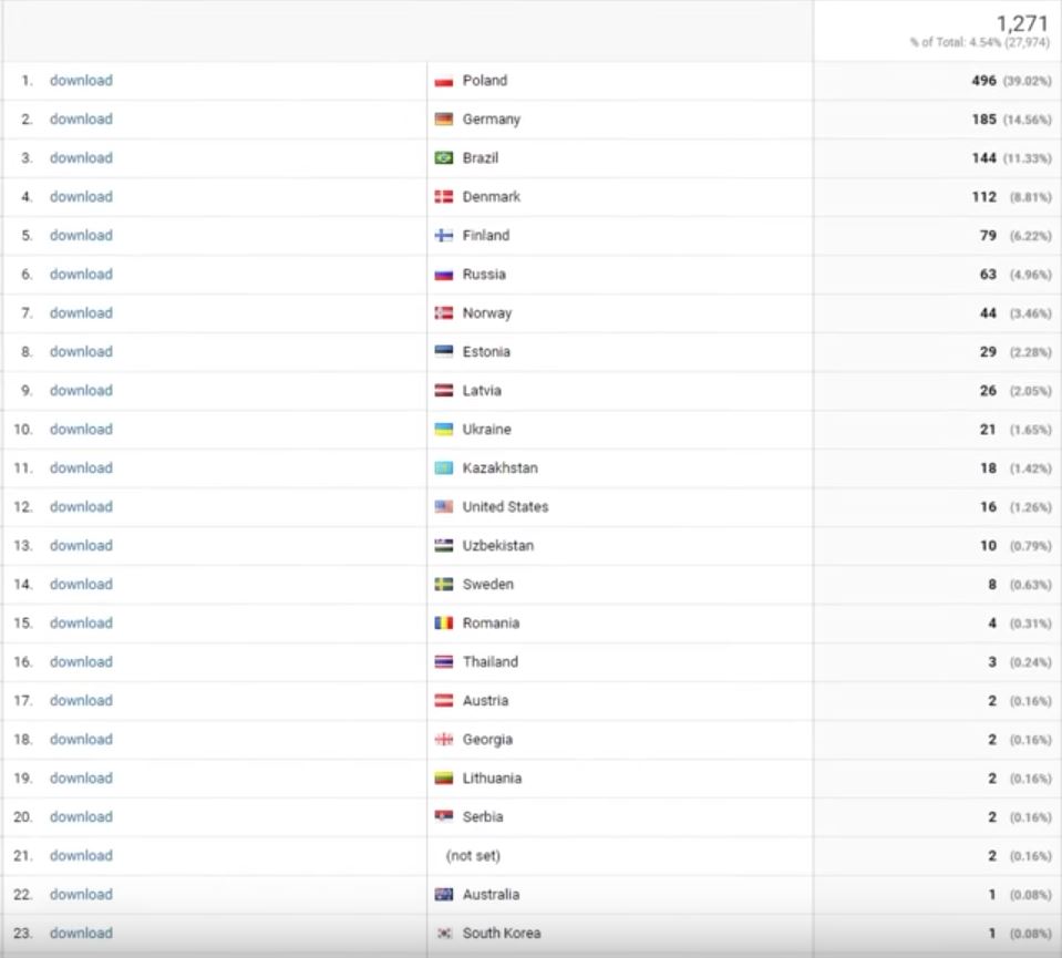 Programador cria novo hack no CSGO que atrapalha os trapaceiros