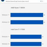 Windows 11 vs 10: diferença de performance para jogos é quase nula