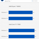 Windows 11 vs 10: diferença de performance para jogos é quase nula