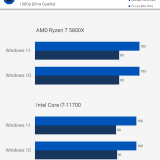 Windows 11 vs 10: diferença de performance para jogos é quase nula