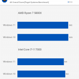 Windows 11 vs 10: diferença de performance para jogos é quase nula