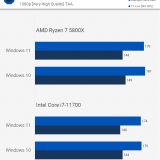 Windows 11 vs 10: diferença de performance para jogos é quase nula