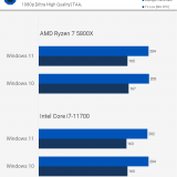 Windows 11 vs 10: diferença de performance para jogos é quase nula