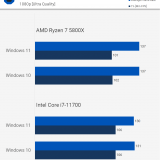 Windows 11 vs 10: diferença de performance para jogos é quase nula