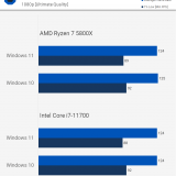 Windows 11 vs 10: diferença de performance para jogos é quase nula