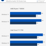 Windows 11 vs 10: diferença de performance para jogos é quase nula