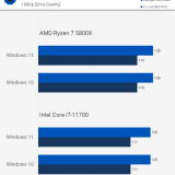 Windows 11 vs 10: diferença de performance para jogos é quase nula