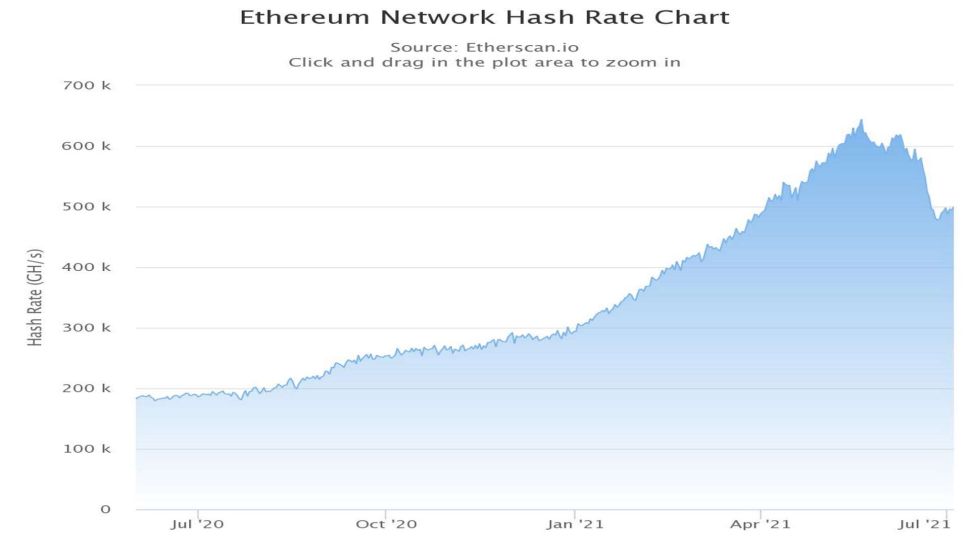 Gráfico Ethereum