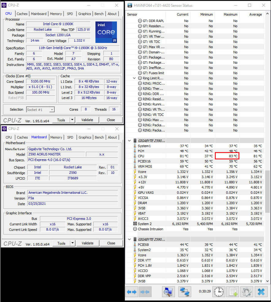 Aorus waterforce funcionando com i9 11900k