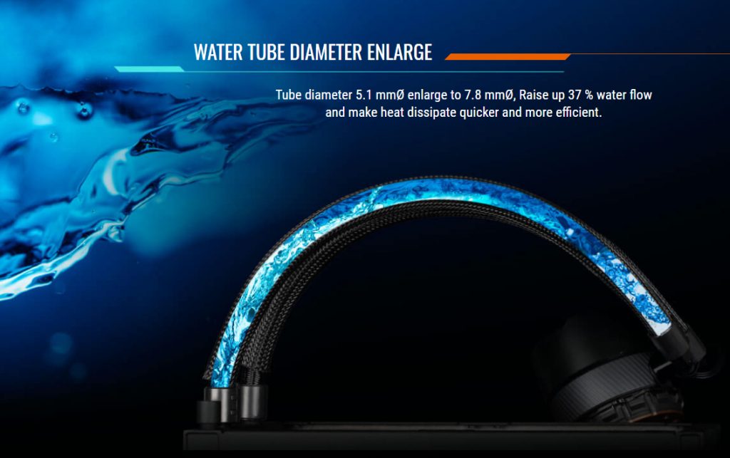 Watercooler mais eficiente - Gigabyte