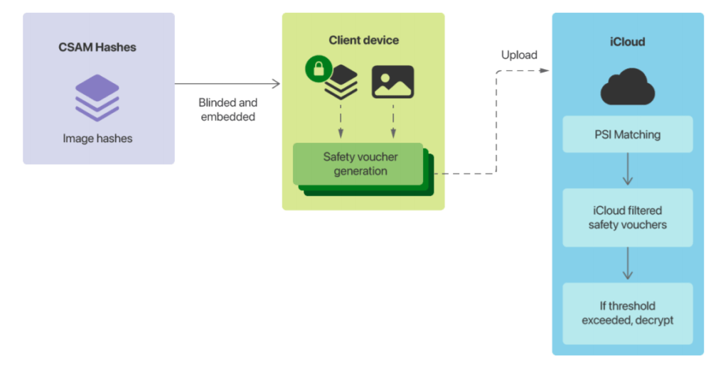 Funcionamento da escaneabilidade de imagens nos dispositivos iOS