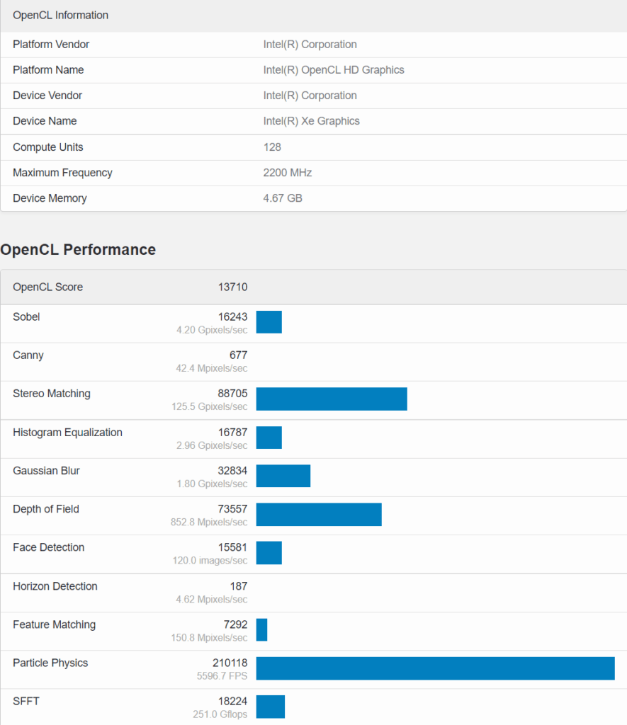 Nova GPU da Intel aparece em benchmark rodando a 2,2 GHz