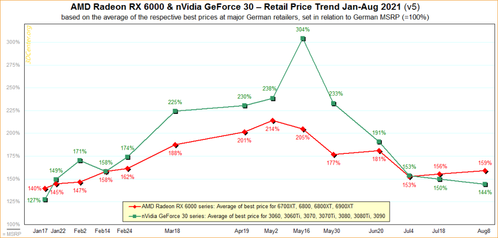 Placas Nvidia