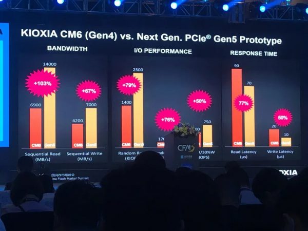 Imagem comparando os atuais SSDs da Kioxia com as futuras unidades baseadas no protocolo PCI-E 5.0