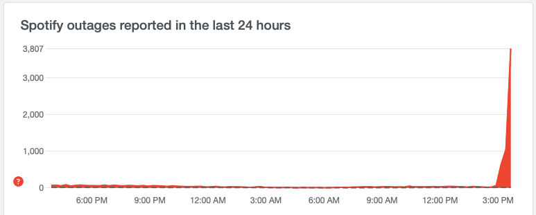 Spotify apresenta instabilidade nesta quinta-feira (16)
