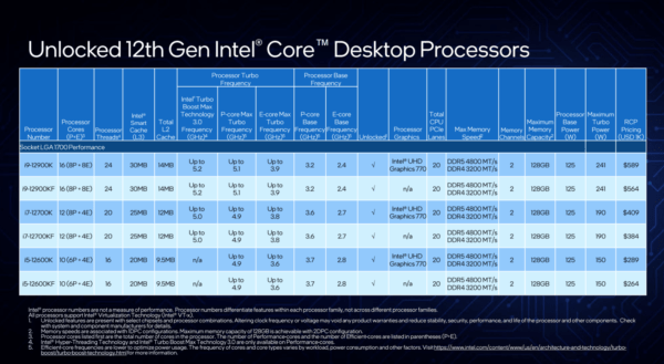 Intel Alder Lake