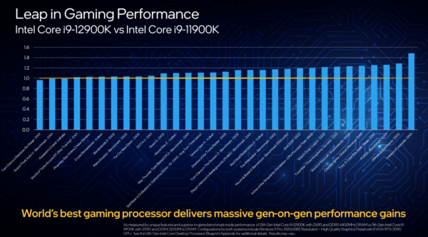 Intel Alder Lake 