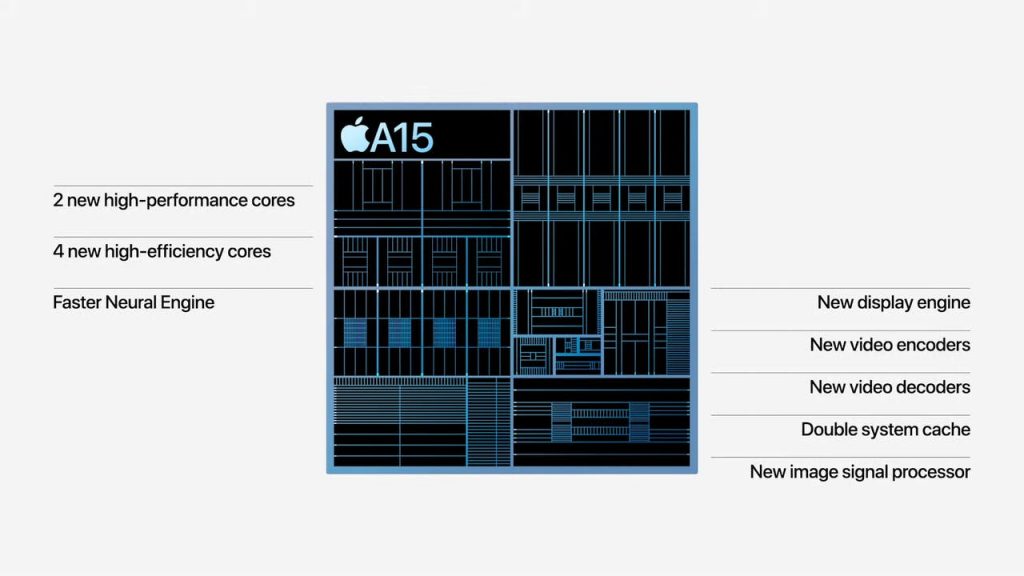 A15 Bionic do iPhone 13