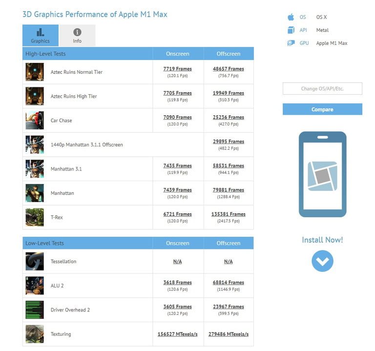 Benchmark Apple