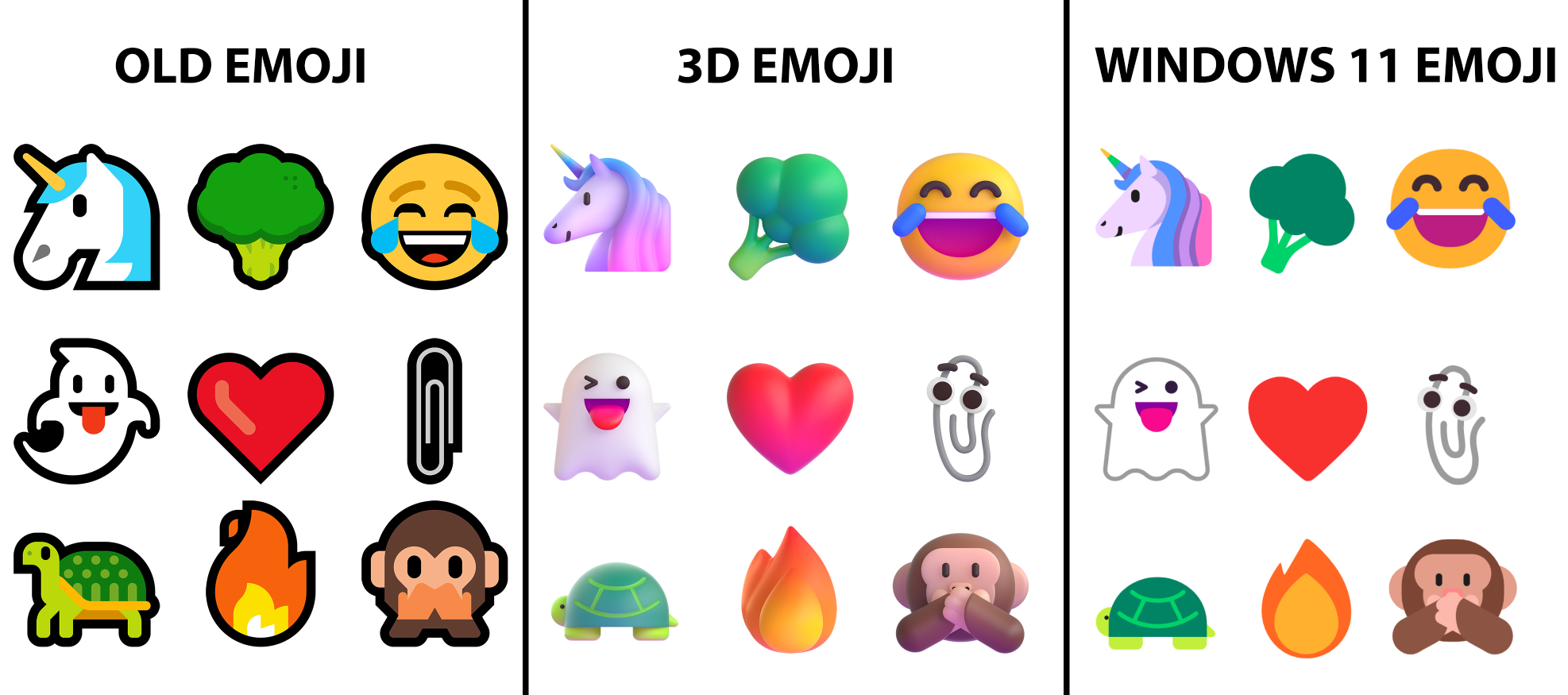 Emoji Windows 11