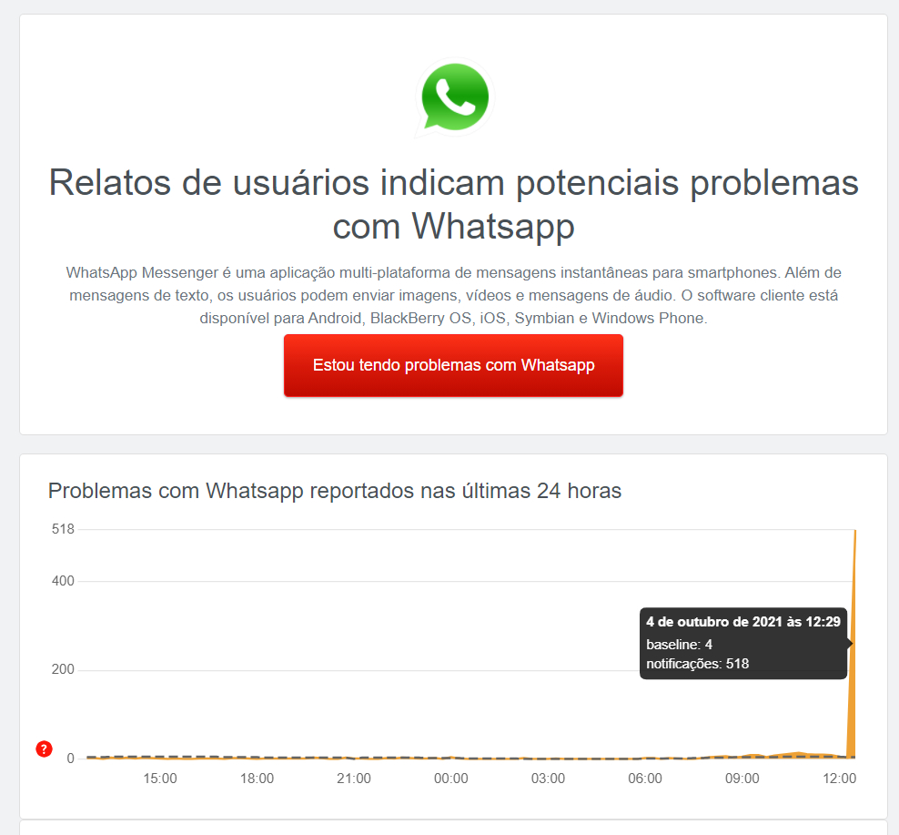 Relato de problemas no WhatsApp