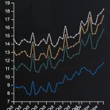 Arcane impactou na escolha dos jogadores no LoL