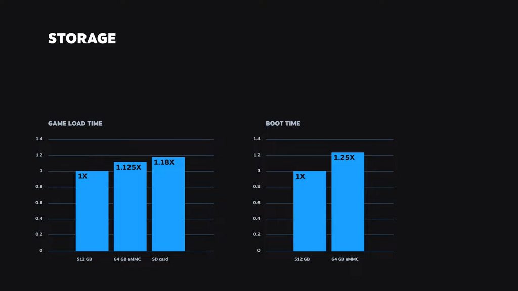 Comparação Steam Deck