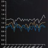 Arcane impactou na escolha dos jogadores no LoL