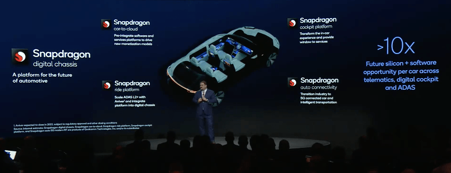 Qualcomm Snapdragon Ride