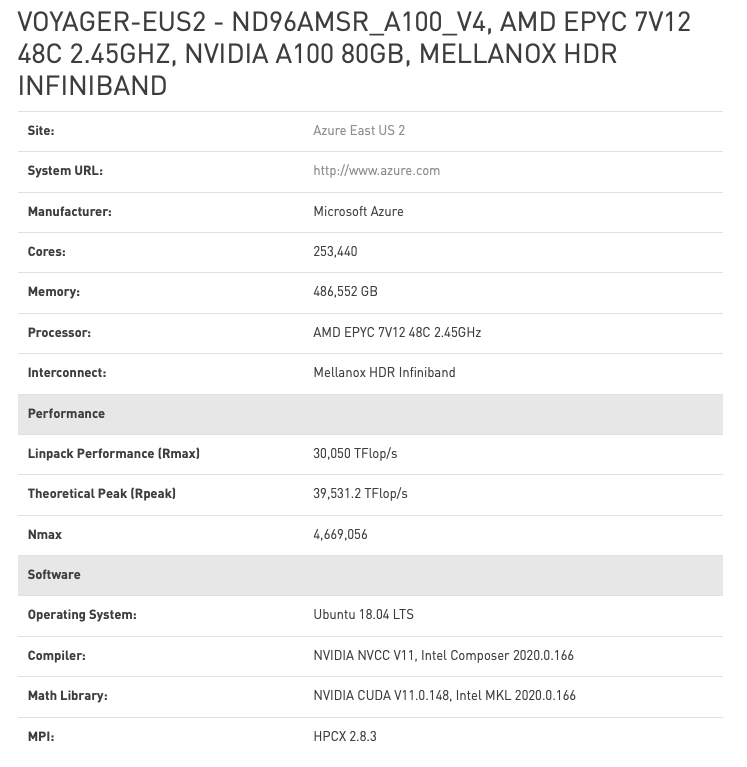 Especificações técnicas do supercomputador da Microsoft