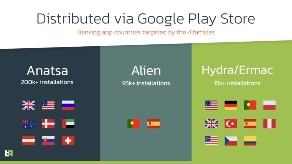 Trojans com foco em países diferentes