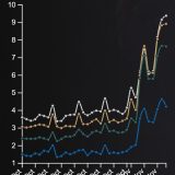 Arcane impactou na escolha dos jogadores no LoL