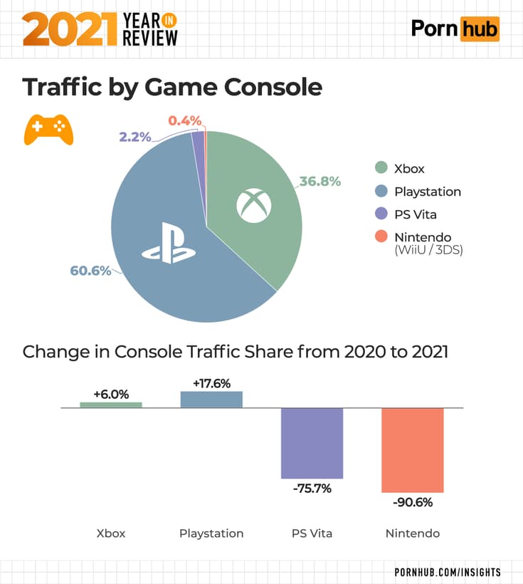 consoles